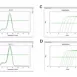 Servicebio 2 × SYBR Green qPCR Master Mix (High ROX)